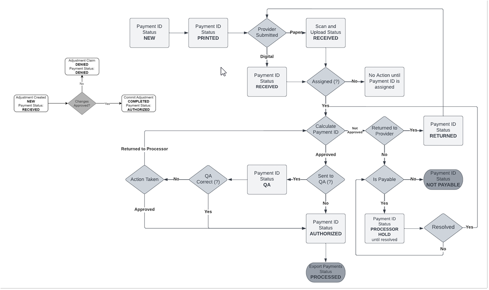 Payment Flow Chart.png